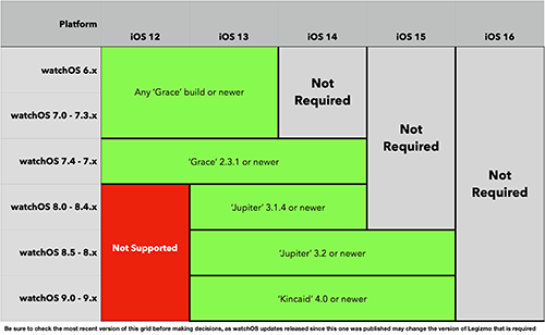 ios15怎么配对watchos9?