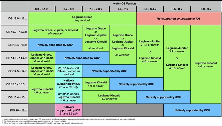 legizmo插件已匹配系统